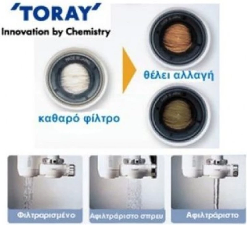 Φίλτρο Νερού Βρύσης Torayvino Mk2 Με Διήθηση 4 Σταδίων Interwater Mk2-Eg