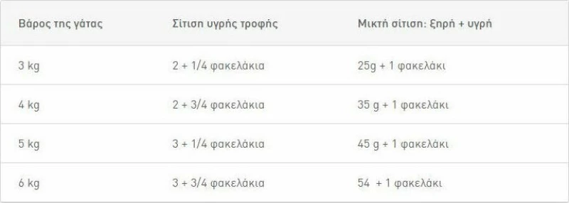Royal Canin Instinctive Πατέ 85gr