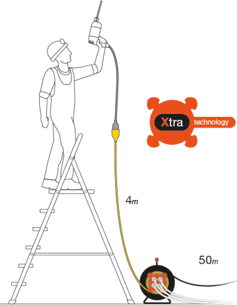 SAS REEL ΧΤRΑ 25m 3x1.5mm² Μαύρο