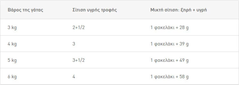 Royal Canin Sterilised Πατέ 85gr