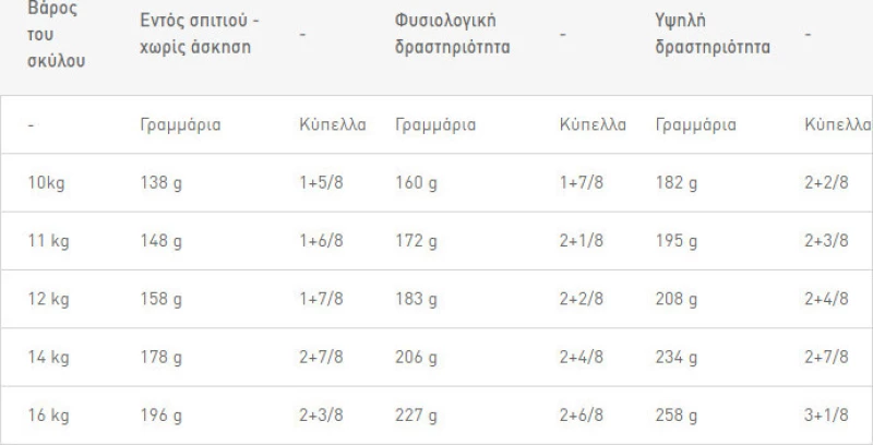 Royal Canin Cocker Adult 3kg