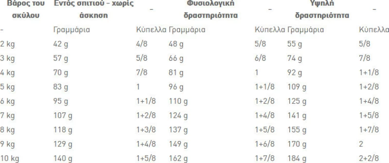 Royal Canin Mini Ageing +12 1.5kg