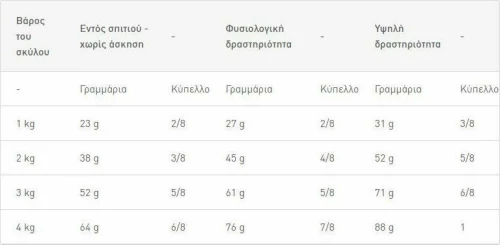 Royal Canin XSmall Sterilised 1.5kg