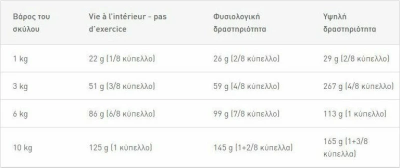 Royal Canin Mini Digestive Care 1kg