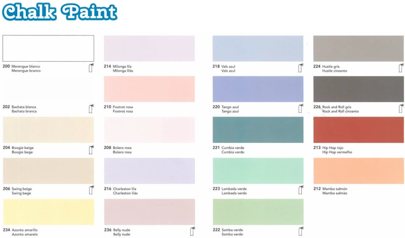 Titanlux Chalk Paint 220 Azul 250ml