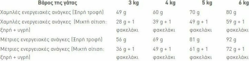 Royal Canin Sphynx 2kg