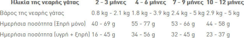 Royal Canin Kitten Persian 400gr