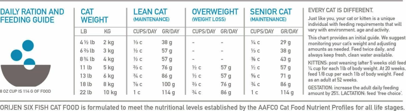 Orijen Six Fish Cat 1.8kg
