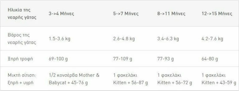 Royal Canin Kitten Maine Coon 2kg
