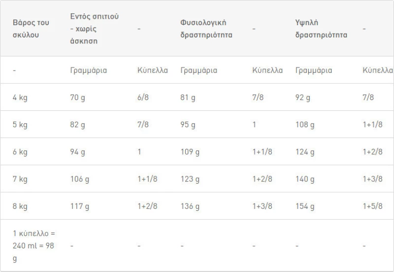 Royal Canin Bichon Frise Adult 1.5kg