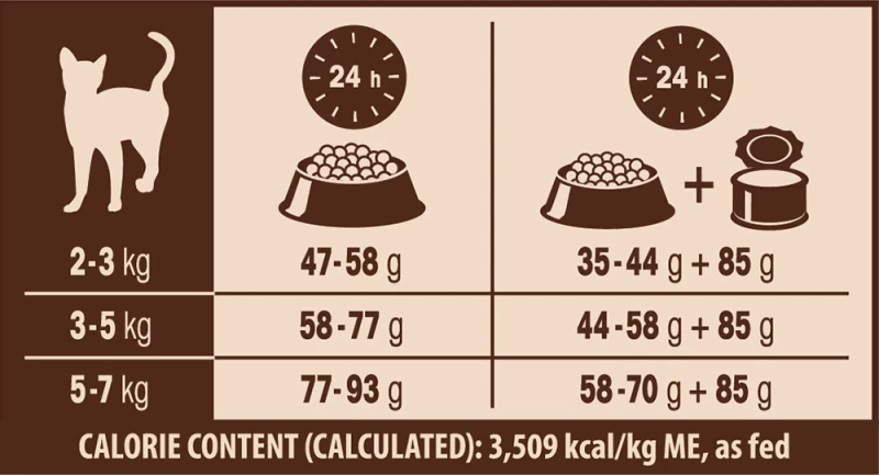 Optimanova Cat Exquisite Chicken & Rice 2kg
