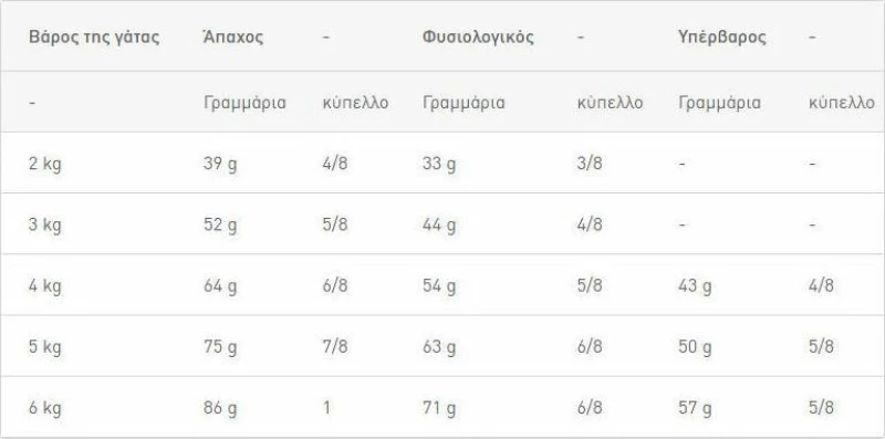 Royal Canin Fit 32 4kg