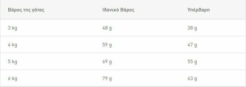 Royal Canin Light Weight Care 3kg