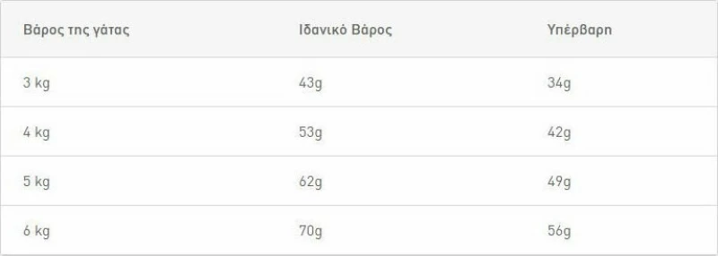 Royal Canin Digestive Care 2kg