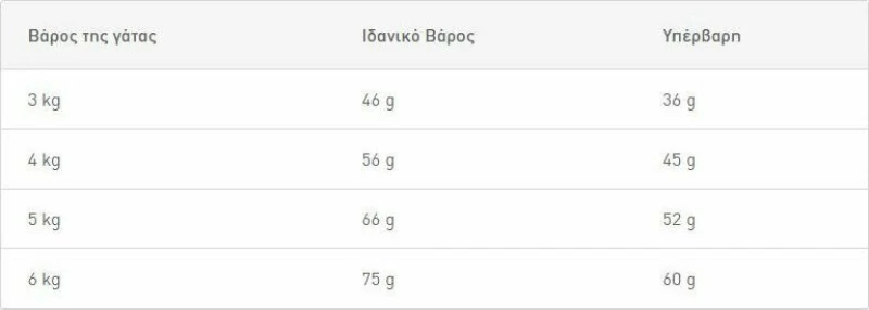 Royal Canin Oral Care 0.4kg
