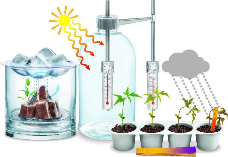 4M Green Science Μετεωρολογική Επιστήμη