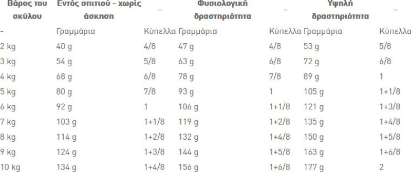 Royal Canin Mini Adult 8+ 2kg