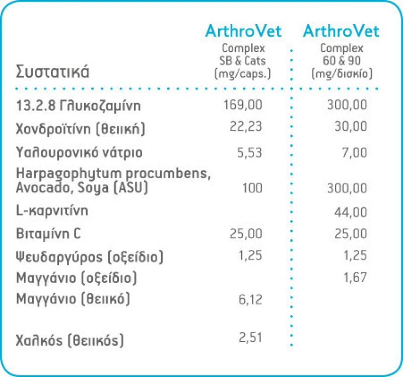 Vet Expert Arthrovet Complex 90tabs