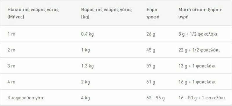 Royal Canin Mother & Babycat 0.4kg
