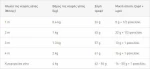 Royal Canin Mother & Babycat 0.4kg