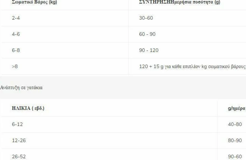 Purina En Gastrointestinal 1.5Kg
