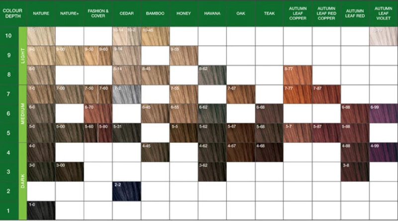 Schwarzkopf Essensity 5-7 Καστανό Ανοιχτό Χάλκινο 60ml