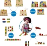 Plan Toys Σετ Ταξινόμησης Ζώων