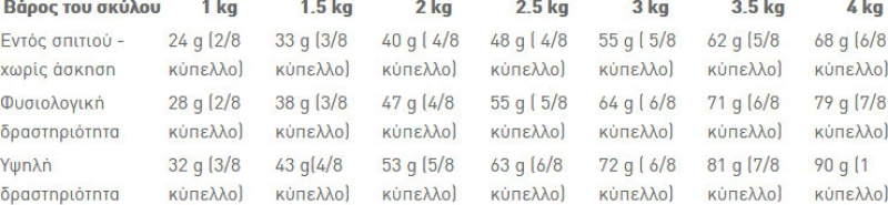 Royal Canin XSmall Ageing +12 1.5kg