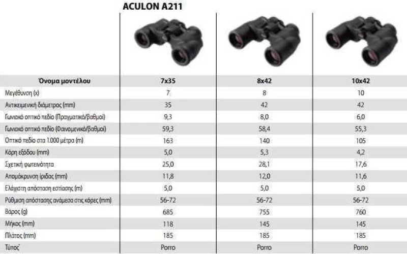 Nikon Aculon A211 7x50