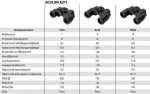 Nikon Aculon A211 7x50