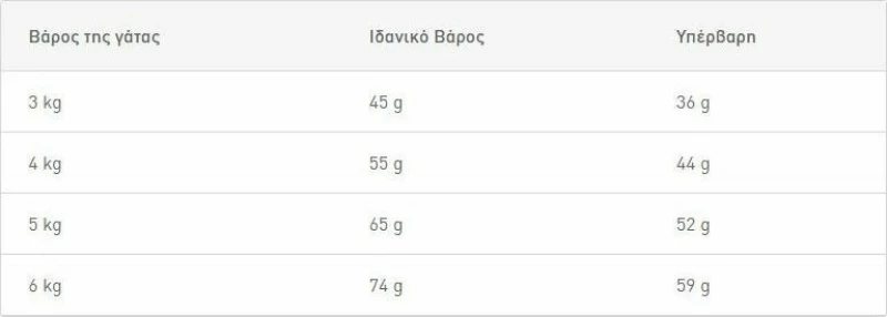 Royal Canin Hairball Care 2kg