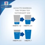 Hill's Prescription Diet m/d Feline 1.5kg