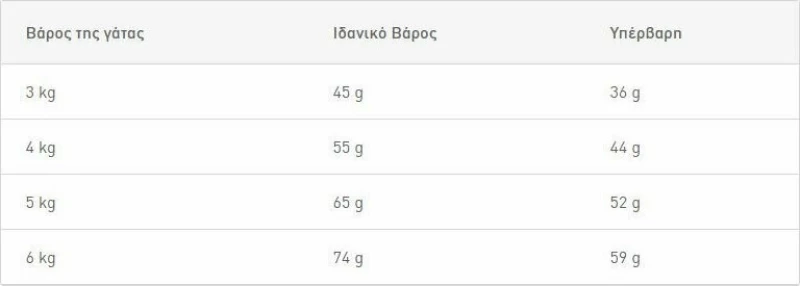 Royal Canin Hair & Skin 400gr