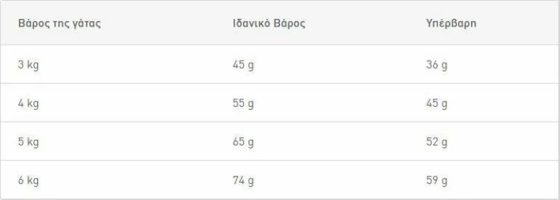 Royal Canin Urinary Care 2kg