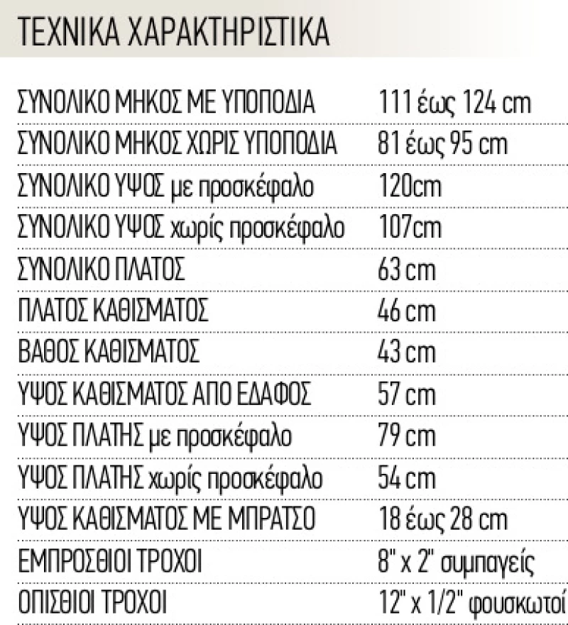 Vita Orthopaedics Αμαξίδιο Ειδικού Τύπου Με Transit Τροχούς 09-2-019