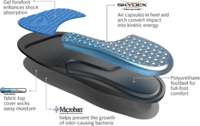 Aπορροφητικοί Πάτοι Sofsole Airr (57105)