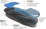 Aπορροφητικοί Πάτοι Sofsole Airr (57105)