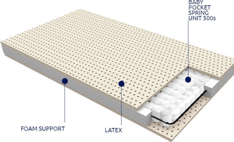 Greco Strom Στρώμα Latex Μίνωας 100x200cm Antibacterial