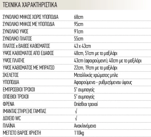 Vita Orthopaedics Καρέκλα Τροχήλατη WC Κάλυμμα 09-2-117