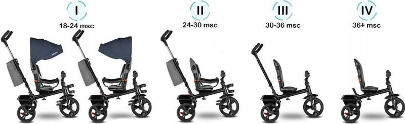 Lionelo Haari 4 in 1 Jeans