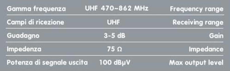 Κεραια Globo 1 12V 130Mm Για Ψηφιακη Tv 300Cm Καλωδιο