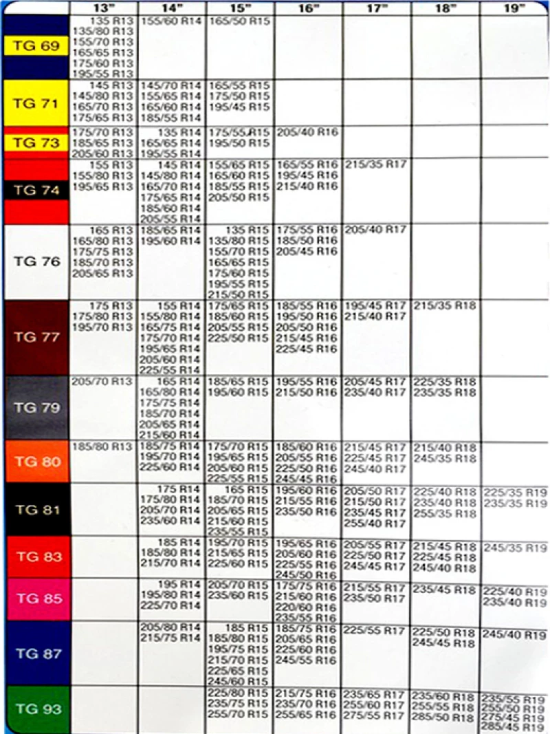 Multi Grip TG 81