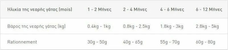 Royal Canin Second Age Kitten 4kg