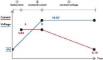 Lampa Φορτιστής Μπαταρίας Αυτοκινήτου Amperomatic Lithium-Plus