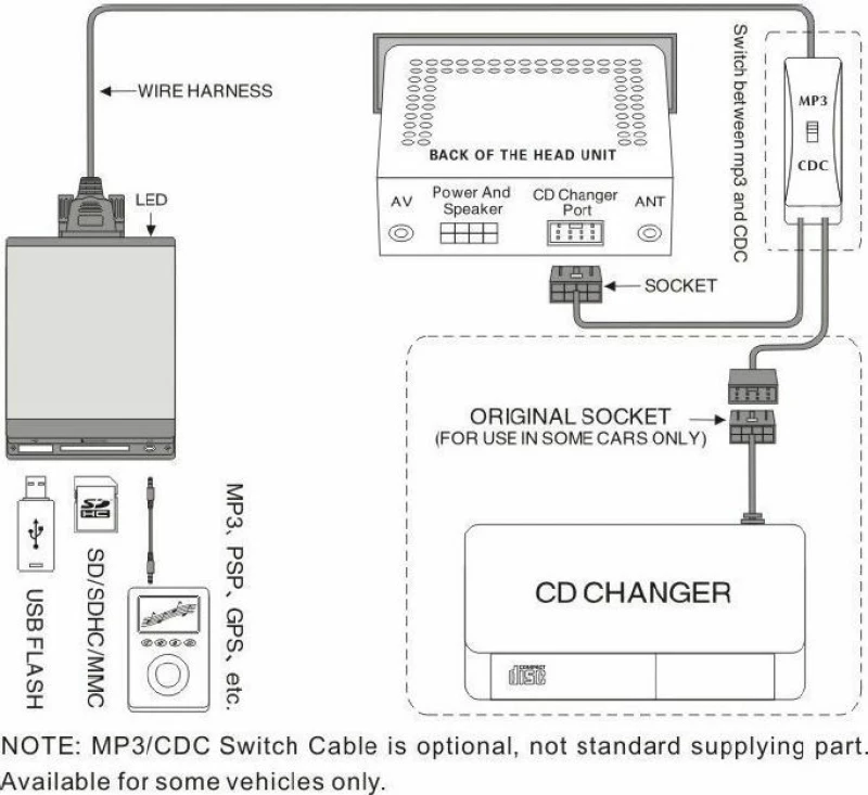 USB / MP3 Changer με Bluetooth DCNIS1