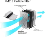 UZ Φίλτρο Σωματιδίων Pm2.5
