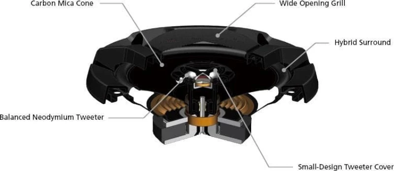 Jvc Csdr1700C Διαιρούμενα Ηχεία 17Cm (6-3/4′) 2-Δρόμων
