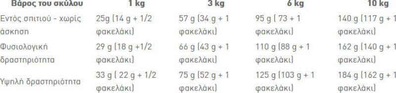 Royal Canin Mini Urinary Care 3kg
