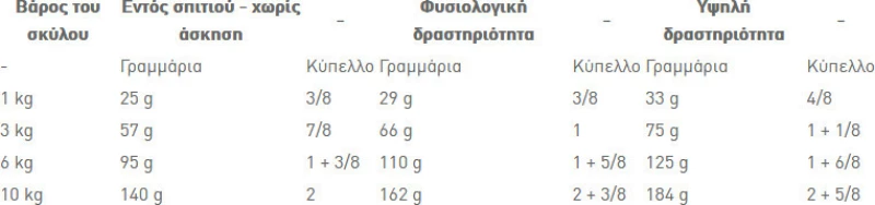 Royal Canin Mini Dental Care 3kg