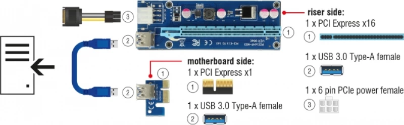 DeLock PCIe x1 - x16 0.6m